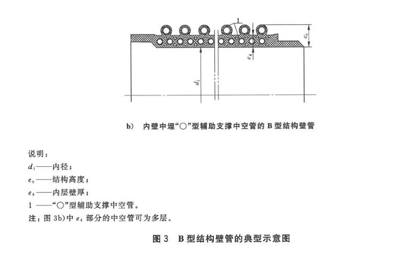 PE克拉管中A型管B型管和C型管怎么區分4 PE克拉管中A型管B型管和C型管怎么區分4
